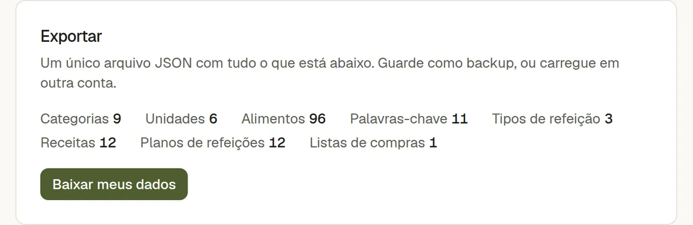 O painel de exportação a contar 9 categorias, 6 unidades, 57 alimentos, 11 palavras-chave, 3 tipos de refeição, 10 receitas e 10 planos